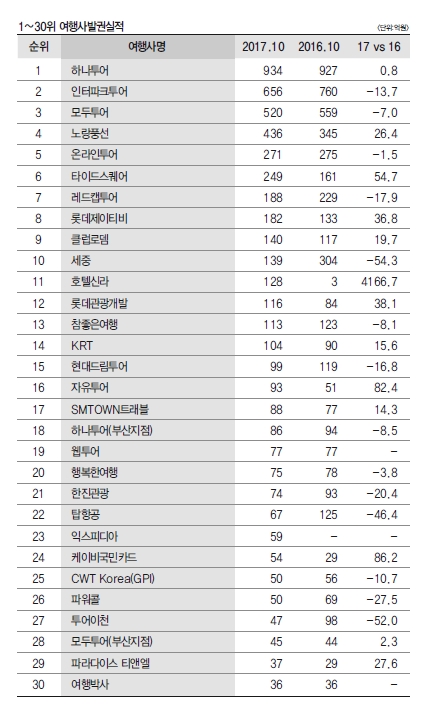 에디터 사진